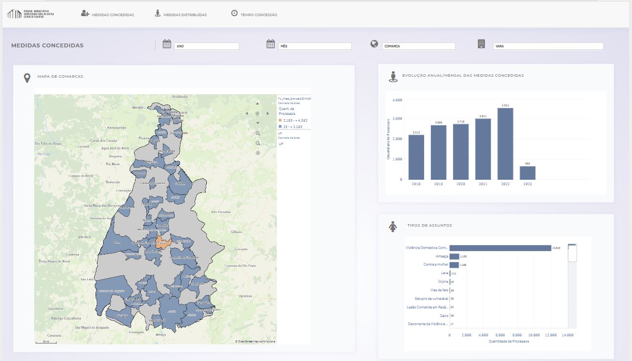 Imagem demonstrando painel com dados do violentômetro