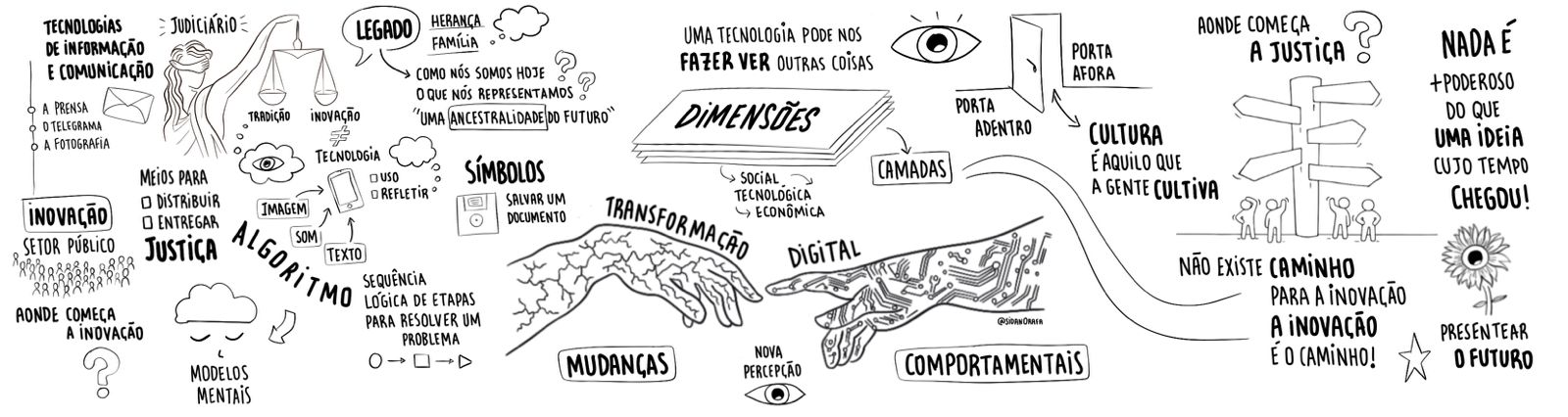 arte gráfica com desenhos traduz o conteúdo abordado durante a palestra