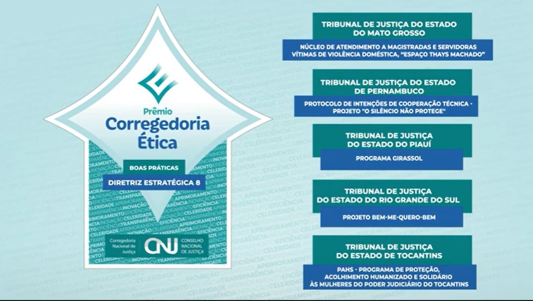 Imagem colorida (verde, azul, verde marinho, branco e azul marinho) com os dizeres Prêmio Corregedoria Ética e as informações da premiação 