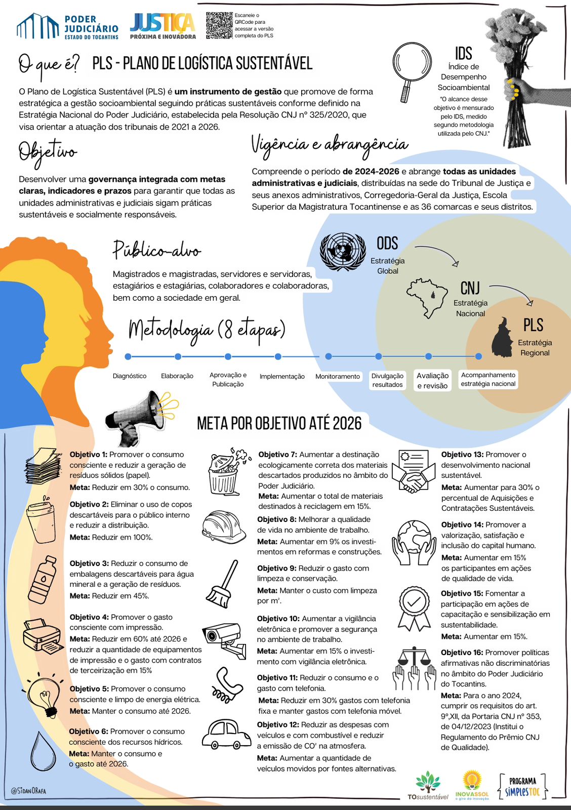 Arte do PLS em lingagem simples; fundo branco com texto em fonte preta e algumas palavras em letra cursiva; com recurso de várias figuras para melhor compreesão de quem lê