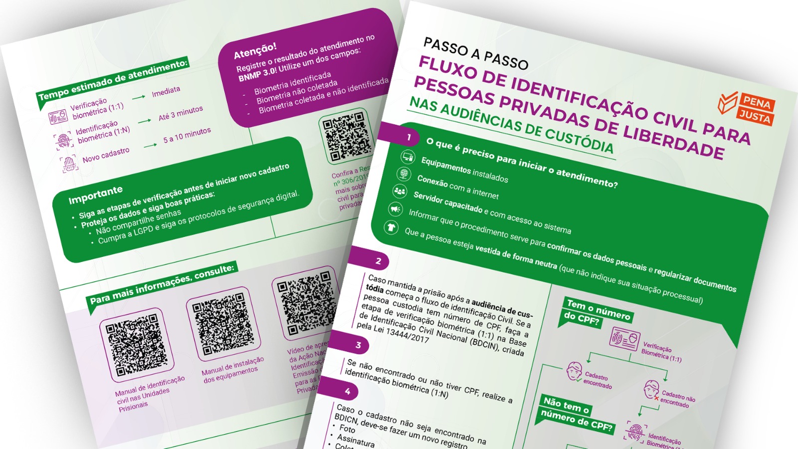 imagem de duas páginas do do infográfico com fundo verde claro e detalhes de elementos roxos, o material  apresenta o fluxo de identificação civil para pessoas privadas de liberdade que passam por audiência de custódia