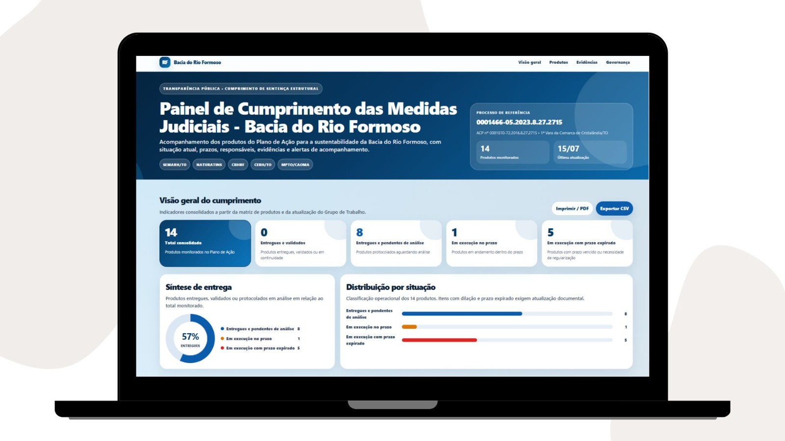 Painel digital em notebook apresenta o acompanhamento de medidas judiciais relacionadas à Bacia do Rio Formoso