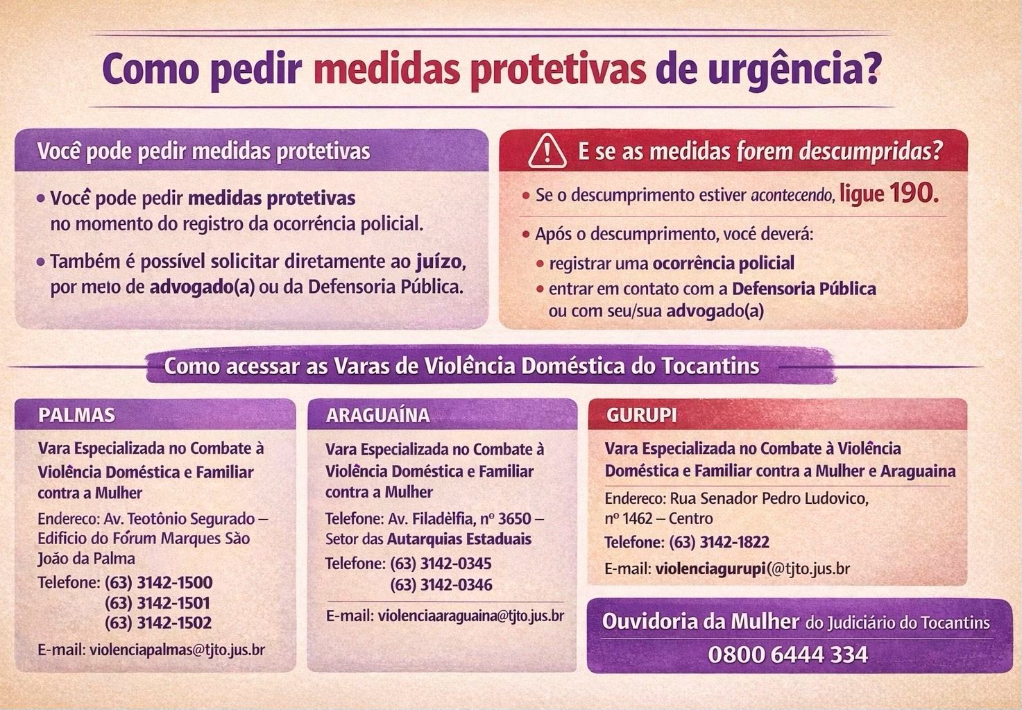 Arte informativa sobre como pedir medidas protetivas de urgência. O quadro orienta que o pedido pode ocorrer no registro da ocorrência policial ou diretamente ao juízo por meio de advogado(a) ou da Defensoria Pública. Também explica que, em caso de descumprimento da medida, a vítima deve ligar 190, registrar ocorrência e comunicar a Defensoria ou advogado(a). A parte inferior apresenta contatos das Varas de Violência Doméstica de Palmas, Araguaína e Gurupi, além do telefone da Ouvidoria da Mulher do Judiciário do Tocantins (0800 6444 334).