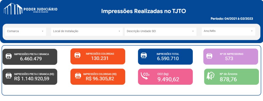 Painel_Impressões_Realizadas_no_TJTO