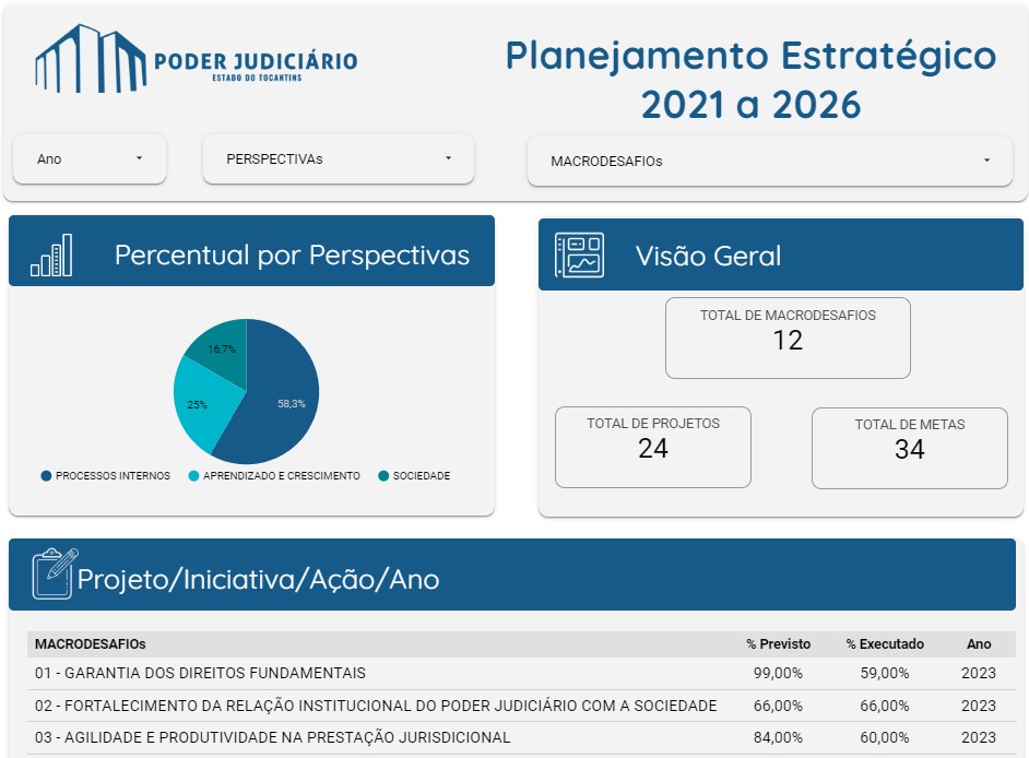 Painel_Plano_Estratégico