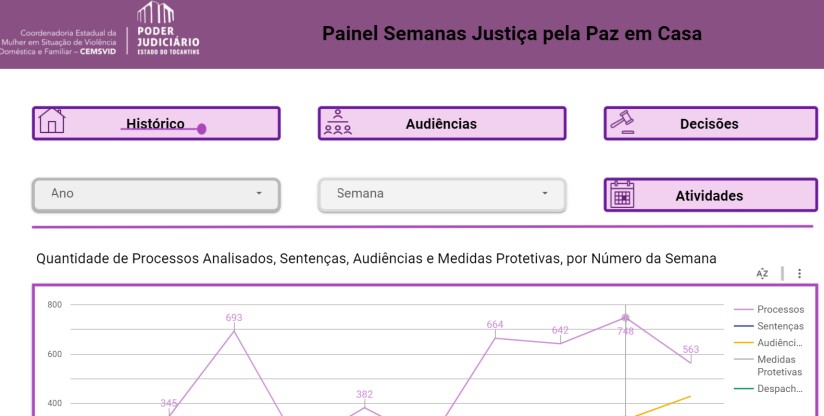 Painel_Semanas_Justiça_pela_Paz_em_Casa