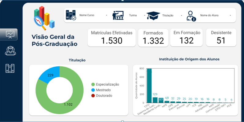 visao_geral_pos_graduacao